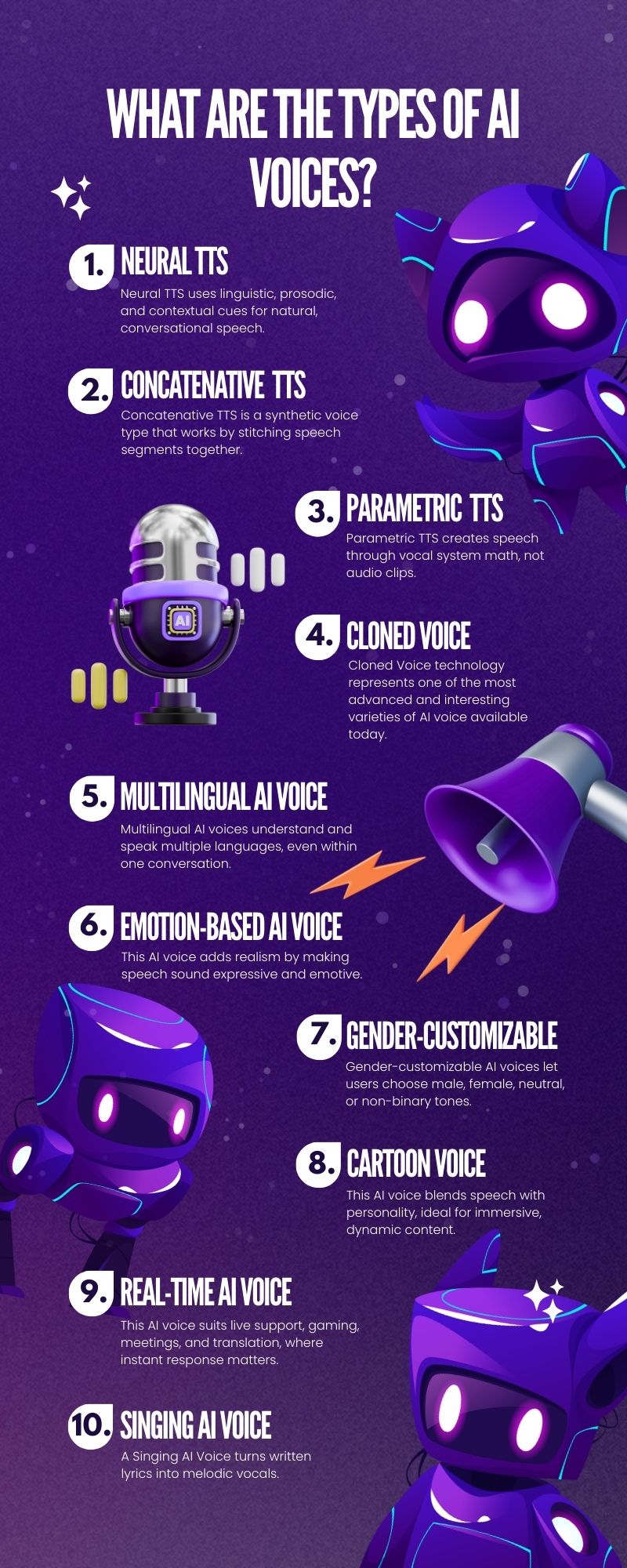 Quick-Look-at-10-Types-of-AI-Voices