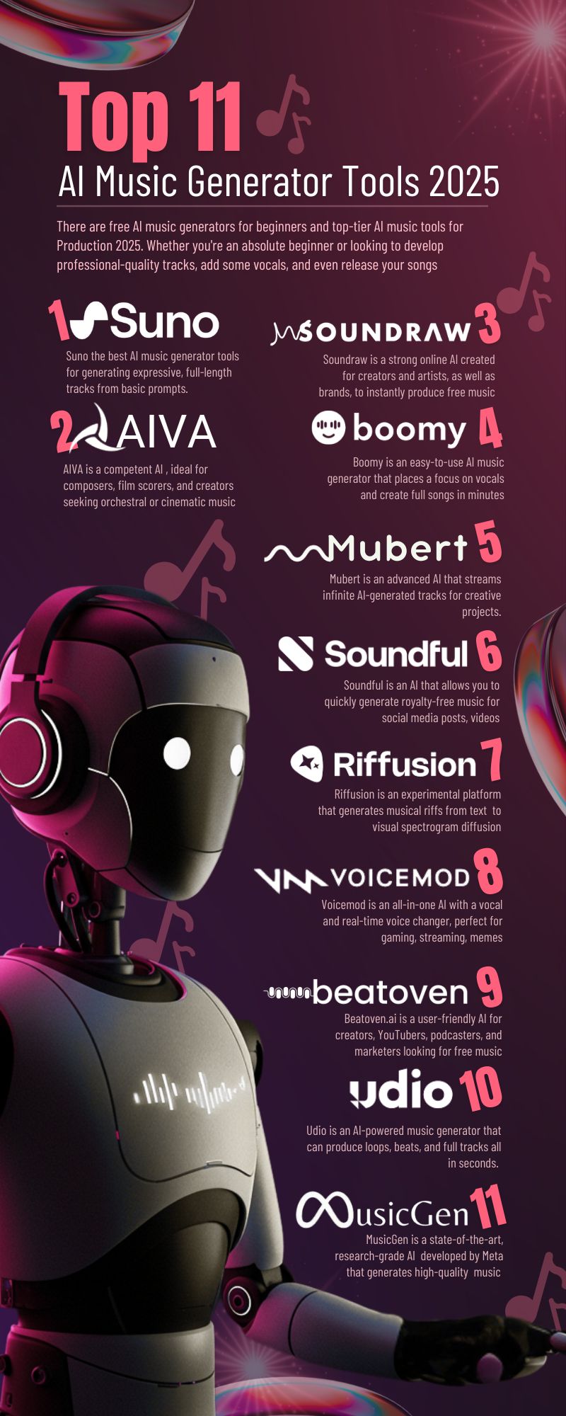 The-Top-11-AI-Music-Generator-Tools-2025