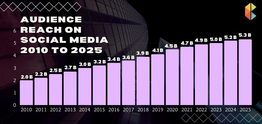 Why-Digital-Marketing-Matters-in-2025